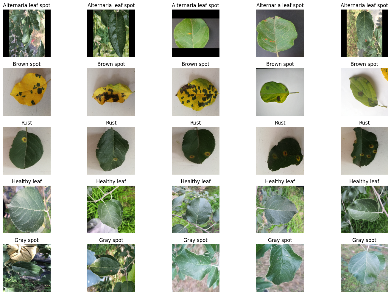 Apple Leaf Disease Detection using Deep Learning (CNN & Transfer Learning)